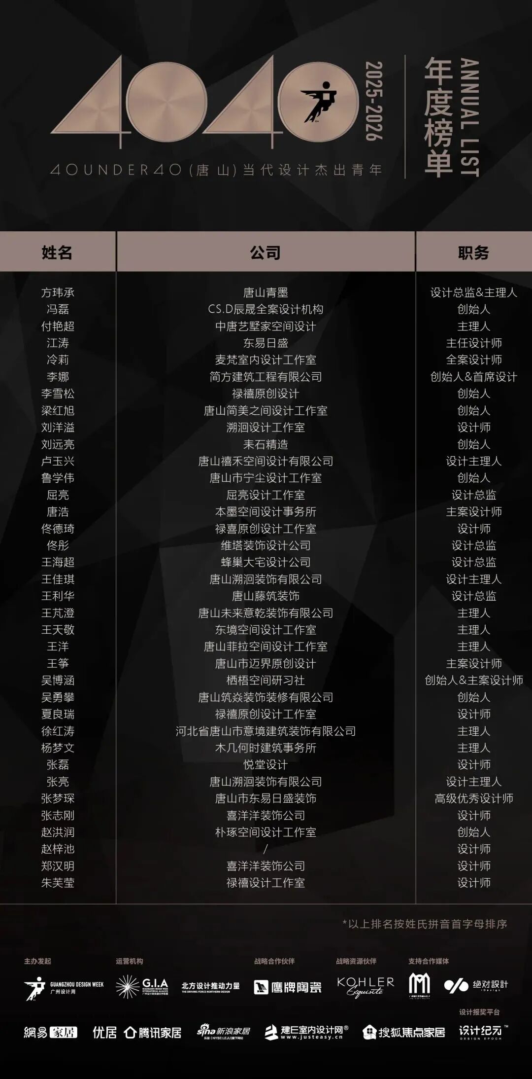 40 UNDER 40 | 城市榜·首批榜單來襲，30城619位設計菁英脫穎而出！(圖51)