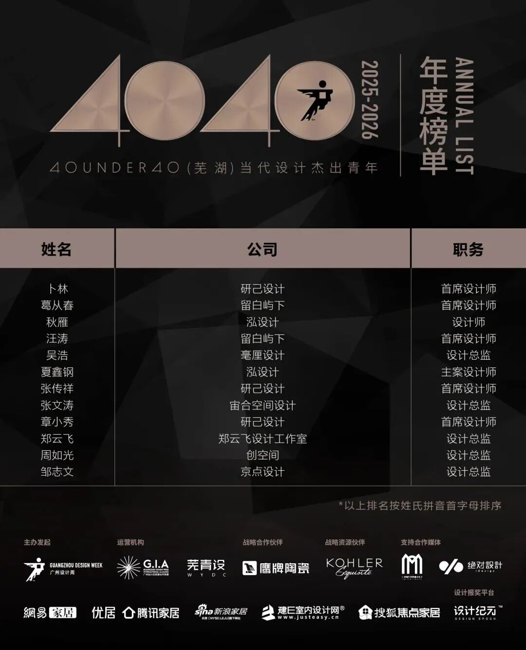 40 UNDER 40 | 城市榜·首批榜單來襲，30城619位設計菁英脫穎而出！(圖55)