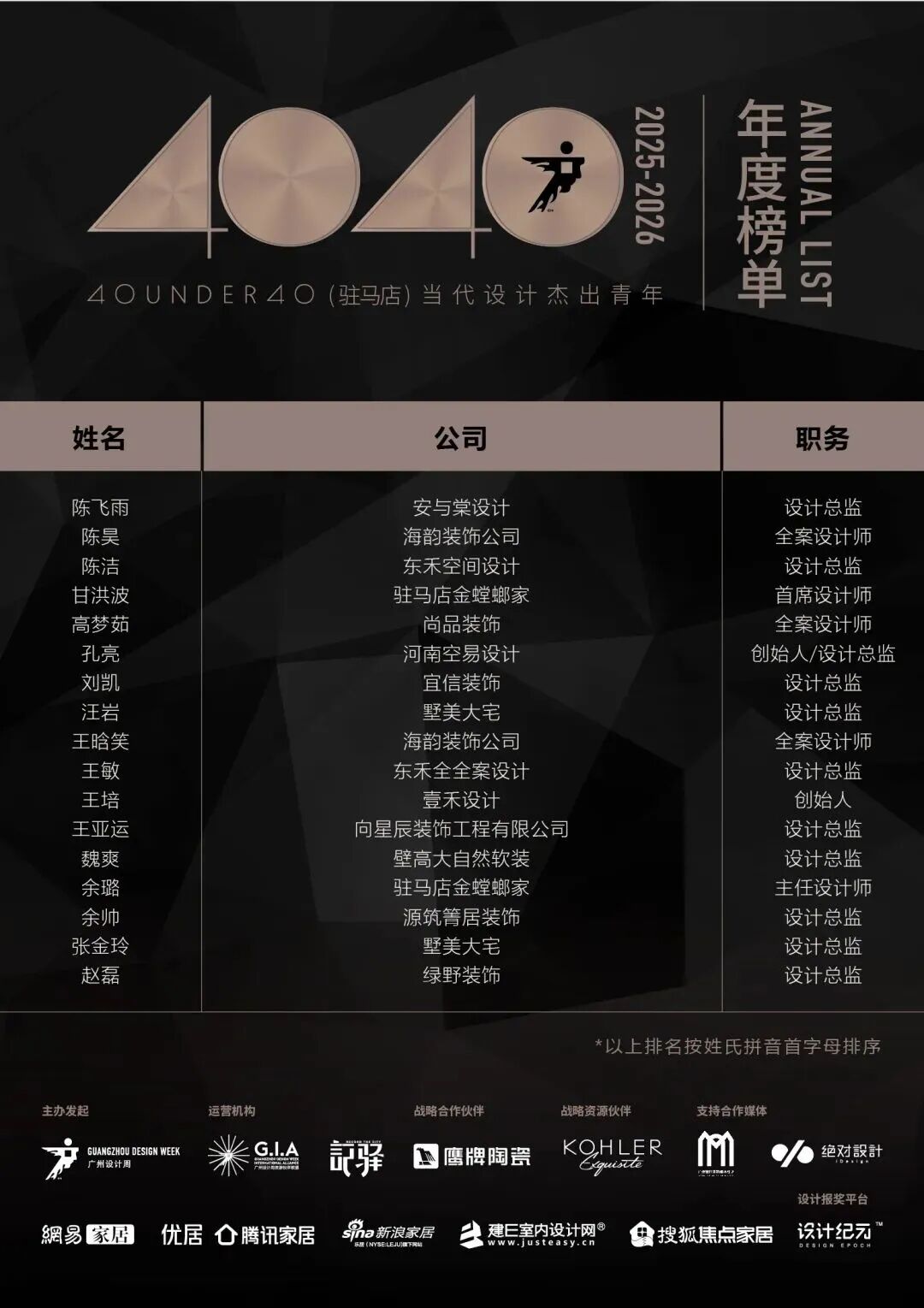 40 UNDER 40 | 城市榜·首批榜單來襲，30城619位設計菁英脫穎而出！(圖63)