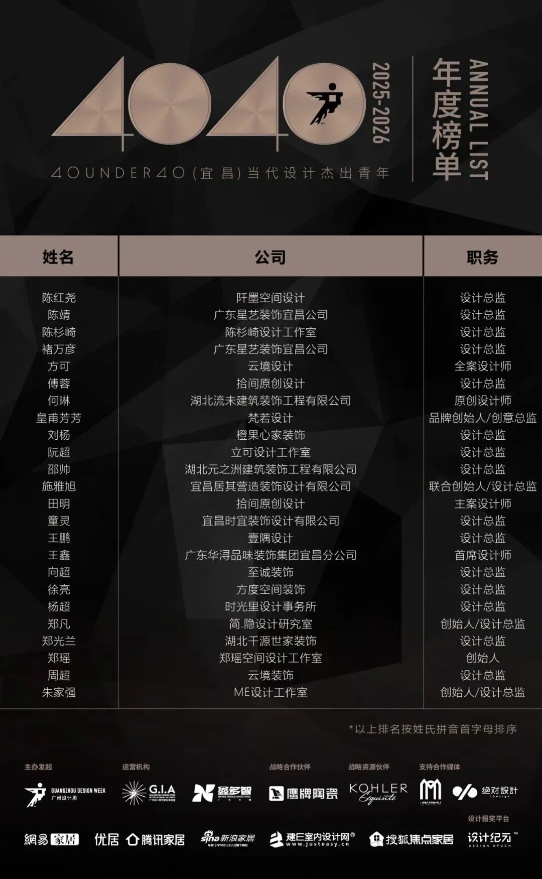 40 UNDER 40 | 城市榜·首批榜單來襲，30城619位設計菁英脫穎而出！(圖61)