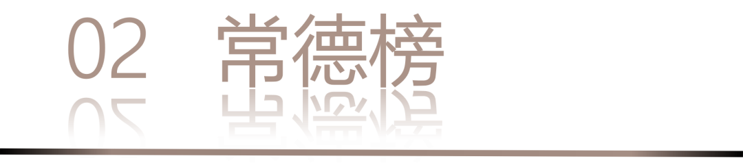 40 UNDER 40 | 城市榜 LIST·3 揭曉，30 城設計才俊，正閃耀登場(圖6)