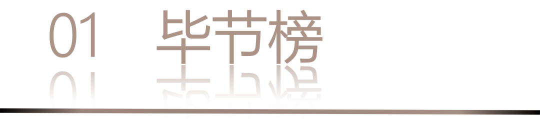 40 UNDER 40 | 城市榜 LIST·3 揭曉，30 城設計才俊，正閃耀登場(圖4)
