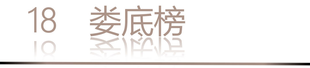40 UNDER 40 | 城市榜 LIST·3 揭曉，30 城設計才俊，正閃耀登場(圖38)