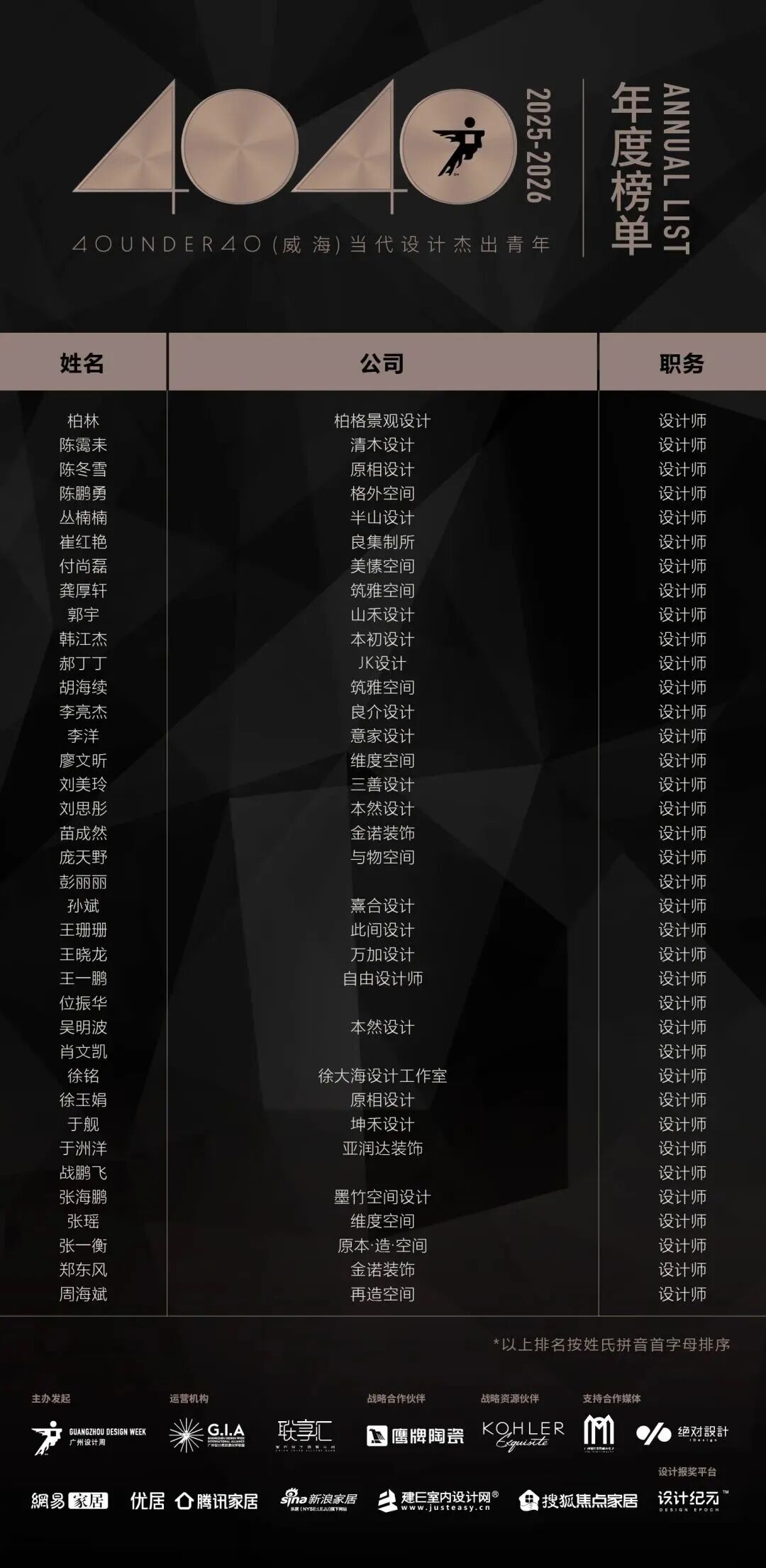 40 UNDER 40 | 城市榜 LIST·3 揭曉，30 城設計才俊，正閃耀登場(圖47)