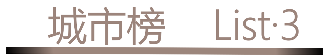 40 UNDER 40 | 城市榜 LIST·3 揭曉，30 城設計才俊，正閃耀登場(圖2)