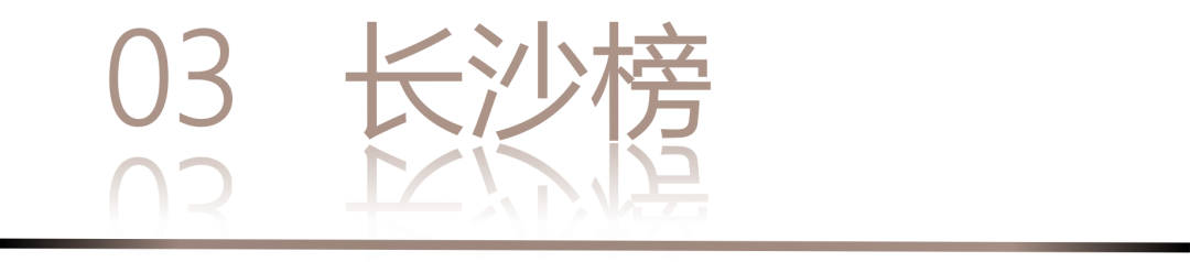 40 UNDER 40 | 城市榜 LIST·3 揭曉，30 城設計才俊，正閃耀登場(圖8)