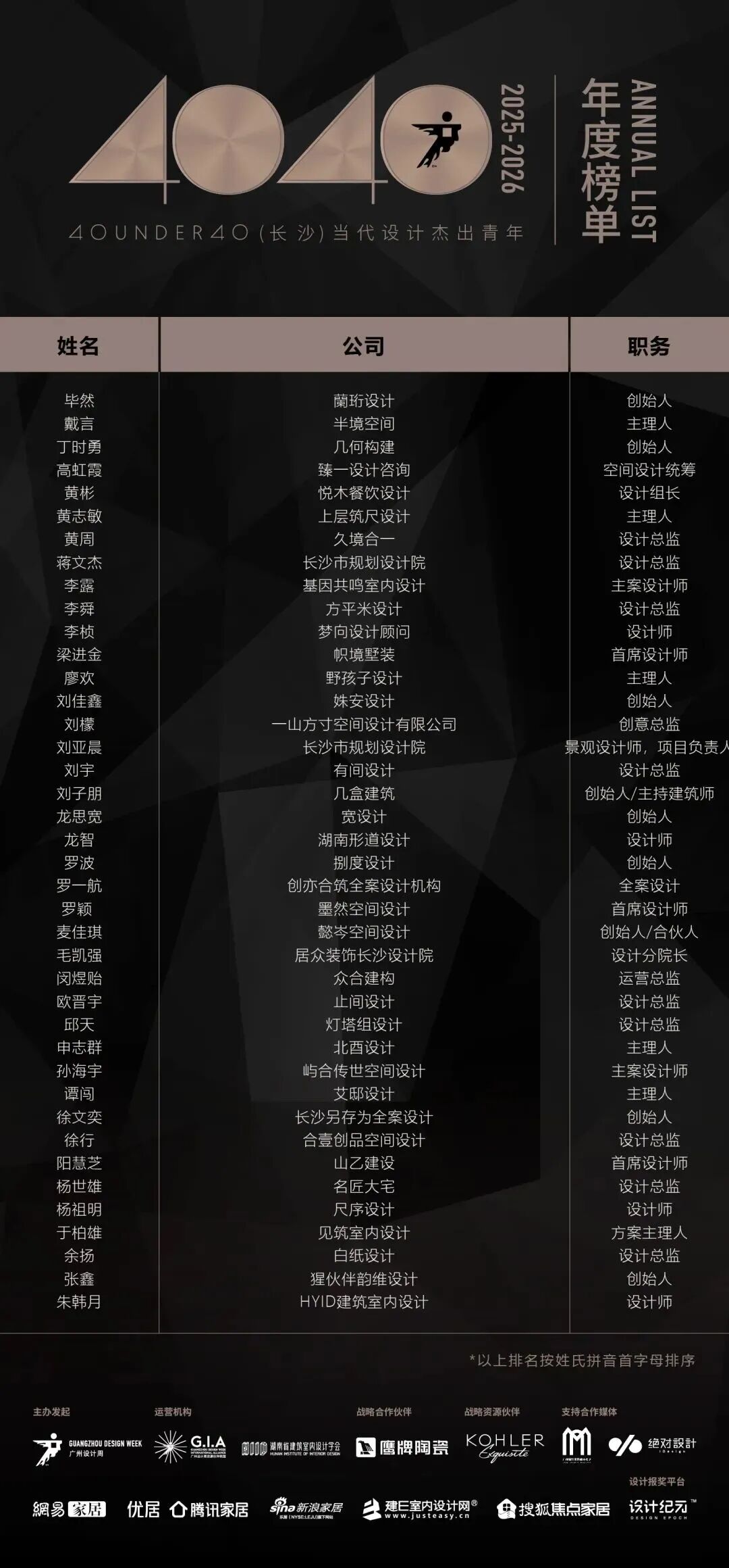 40 UNDER 40 | 城市榜 LIST·3 揭曉，30 城設計才俊，正閃耀登場(圖9)