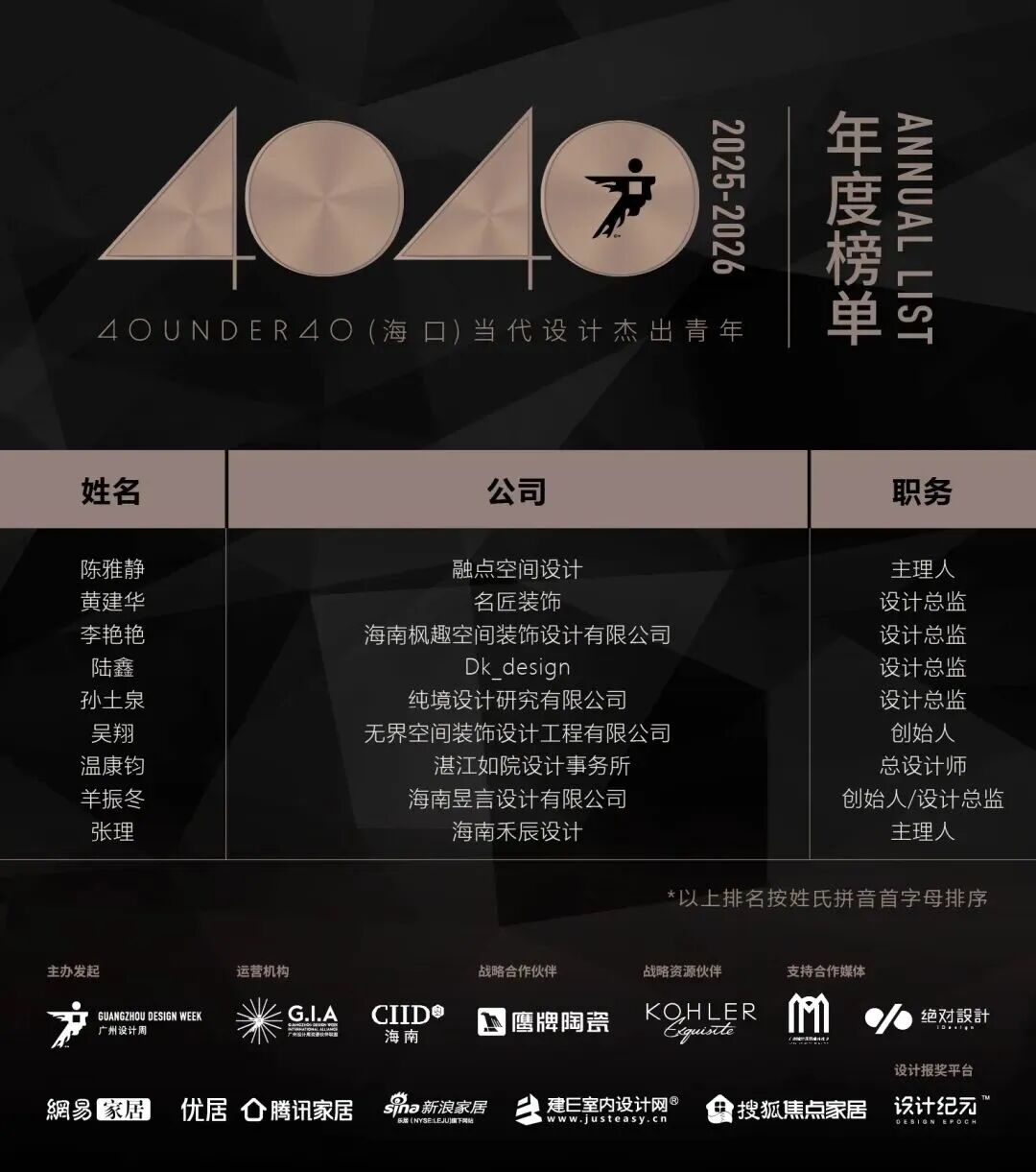 40 UNDER 40 | 城市榜 LIST·3 揭曉，30 城設計才俊，正閃耀登場(圖13)