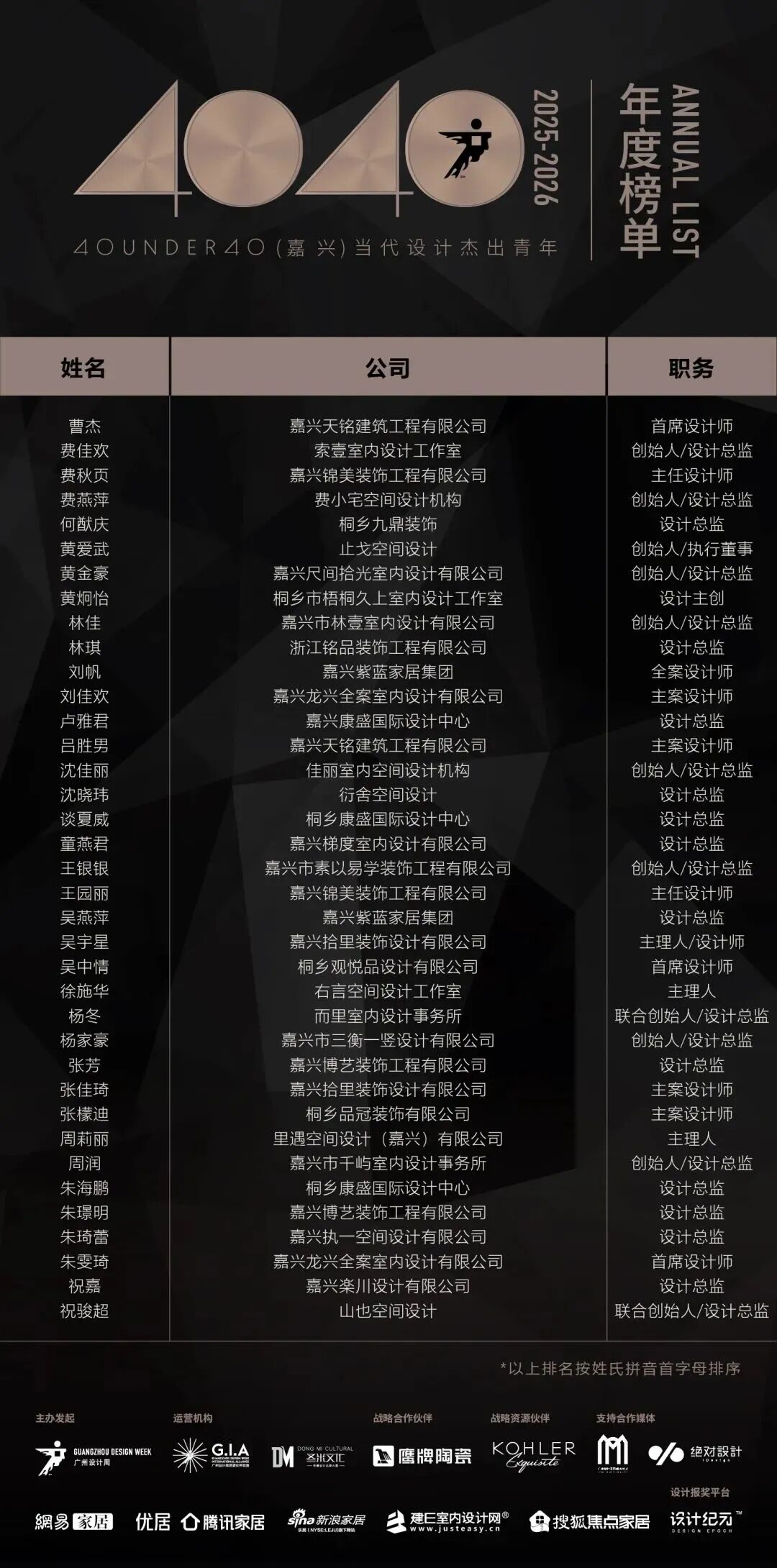 40 UNDER 40 | 城市榜 LIST·3 揭曉，30 城設計才俊，正閃耀登場(圖27)