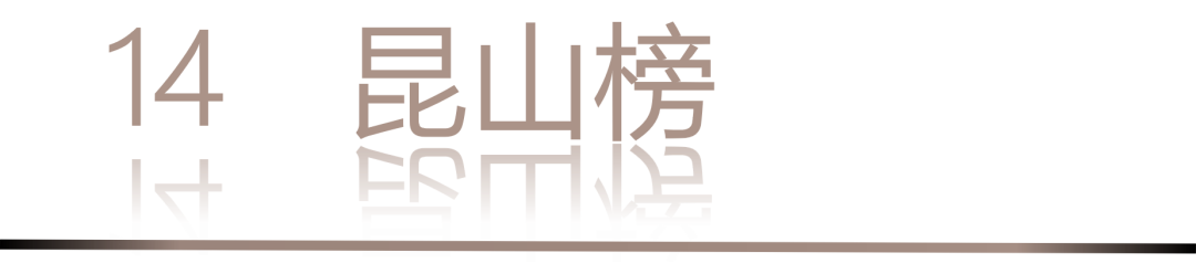 40 UNDER 40 | 城市榜 LIST·3 揭曉，30 城設計才俊，正閃耀登場(圖30)
