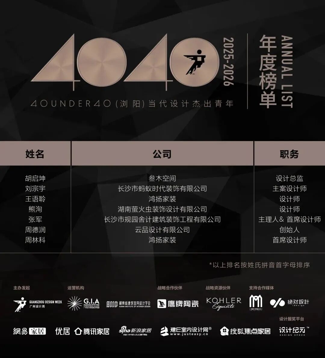40 UNDER 40 | 城市榜 LIST·3 揭曉，30 城設計才俊，正閃耀登場(圖33)