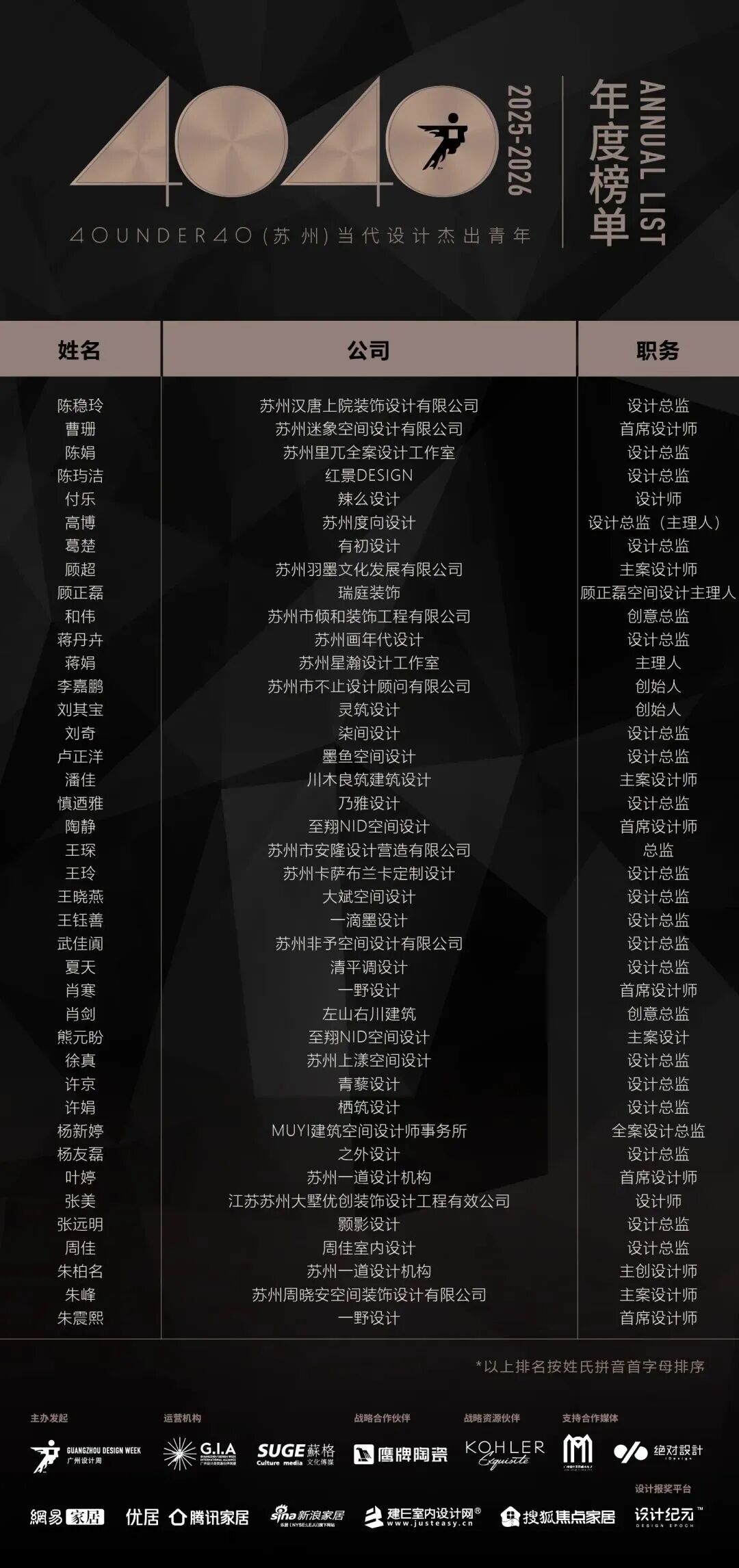 40 UNDER 40 | 城市榜 LIST·3 揭曉，30 城設計才俊，正閃耀登場(圖45)