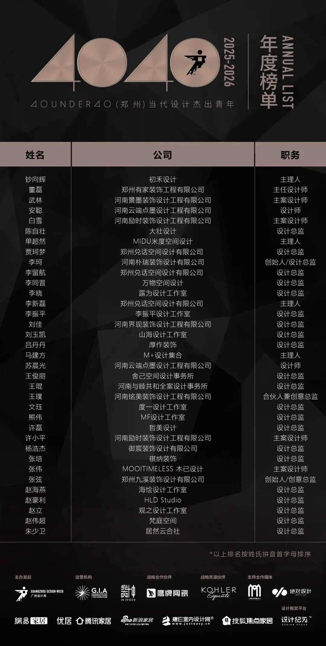 40 UNDER 40 | 城市榜 LIST·3 揭曉，30 城設計才俊，正閃耀登場(圖55)