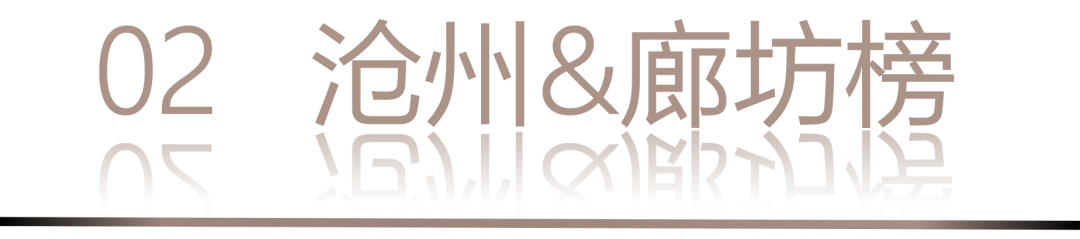 0 UNDER 40 | 城市榜 LIST·2 揭曉，設計才俊在 30城：用創意，定義此刻精彩！(圖6)