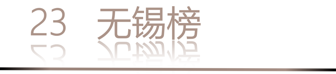 0 UNDER 40 | 城市榜 LIST·2 揭曉，設計才俊在 30城：用創意，定義此刻精彩！(圖48)