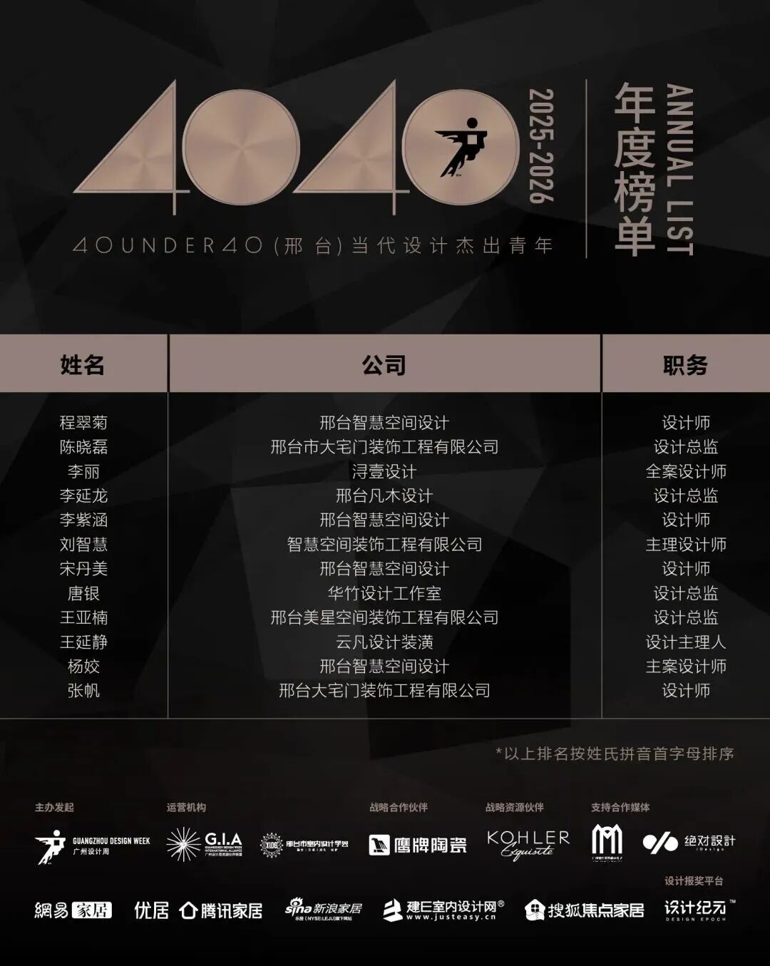 0 UNDER 40 | 城市榜 LIST·2 揭曉，設計才俊在 30城：用創意，定義此刻精彩！(圖53)