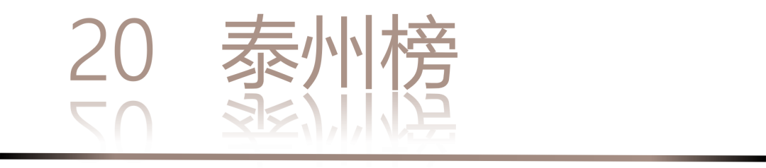 0 UNDER 40 | 城市榜 LIST·2 揭曉，設計才俊在 30城：用創意，定義此刻精彩！(圖42)