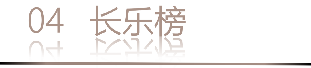 0 UNDER 40 | 城市榜 LIST·2 揭曉，設計才俊在 30城：用創意，定義此刻精彩！(圖10)