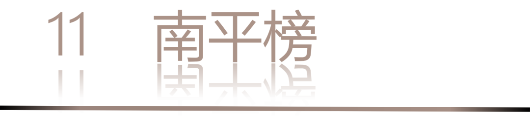 0 UNDER 40 | 城市榜 LIST·2 揭曉，設計才俊在 30城：用創意，定義此刻精彩！(圖18)