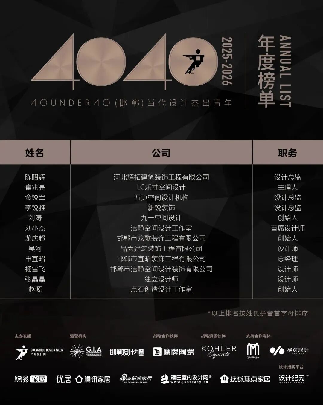 0 UNDER 40 | 城市榜 LIST·2 揭曉，設計才俊在 30城：用創意，定義此刻精彩！(圖17)