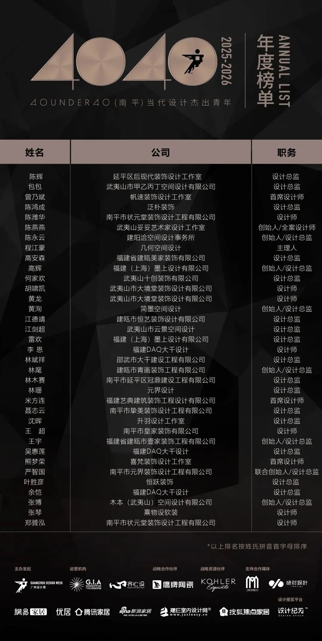 0 UNDER 40 | 城市榜 LIST·2 揭曉，設計才俊在 30城：用創意，定義此刻精彩！(圖25)