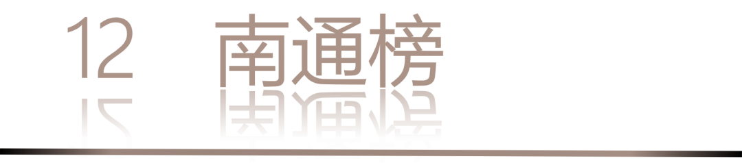 0 UNDER 40 | 城市榜 LIST·2 揭曉，設計才俊在 30城：用創意，定義此刻精彩！(圖26)