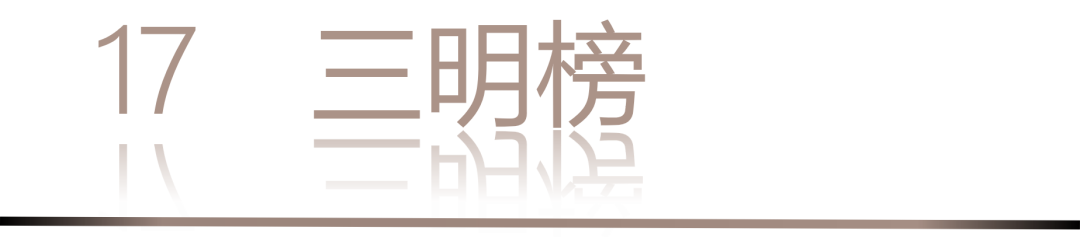 0 UNDER 40 | 城市榜 LIST·2 揭曉，設計才俊在 30城：用創意，定義此刻精彩！(圖36)