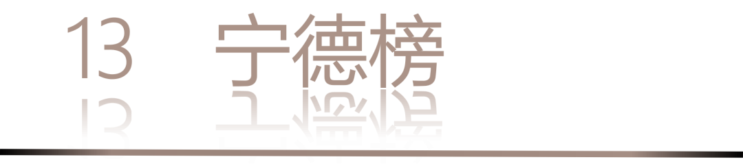 0 UNDER 40 | 城市榜 LIST·2 揭曉，設計才俊在 30城：用創意，定義此刻精彩！(圖28)