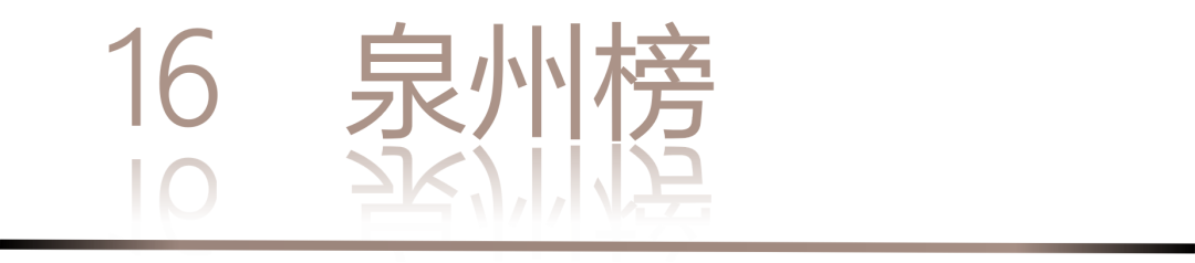 0 UNDER 40 | 城市榜 LIST·2 揭曉，設計才俊在 30城：用創意，定義此刻精彩！(圖34)