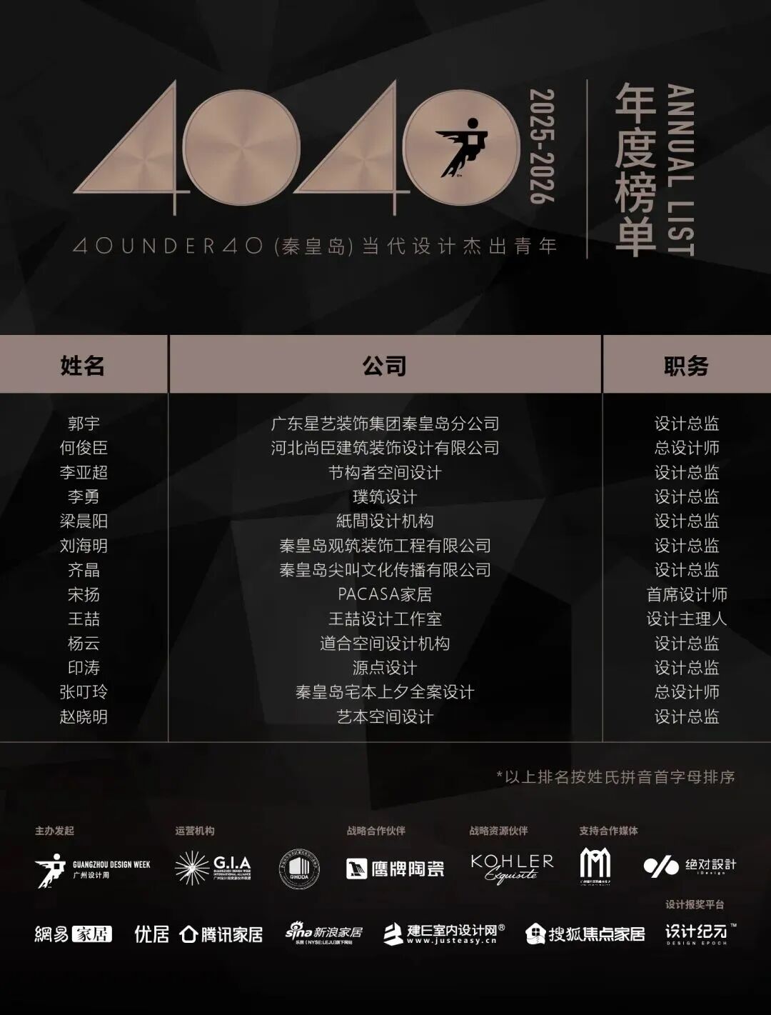 0 UNDER 40 | 城市榜 LIST·2 揭曉，設計才俊在 30城：用創意，定義此刻精彩！(圖33)