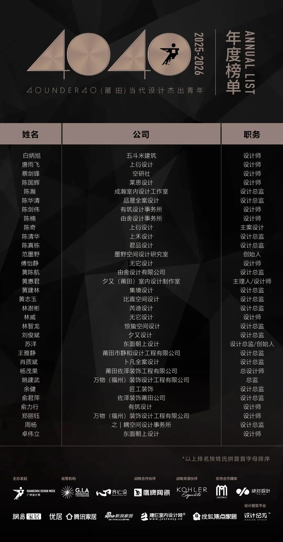 0 UNDER 40 | 城市榜 LIST·2 揭曉，設計才俊在 30城：用創意，定義此刻精彩！(圖31)