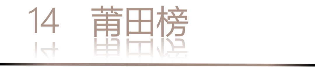 0 UNDER 40 | 城市榜 LIST·2 揭曉，設計才俊在 30城：用創意，定義此刻精彩！(圖30)
