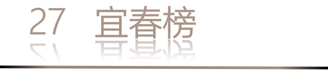 0 UNDER 40 | 城市榜 LIST·2 揭曉，設計才俊在 30城：用創意，定義此刻精彩！(圖56)